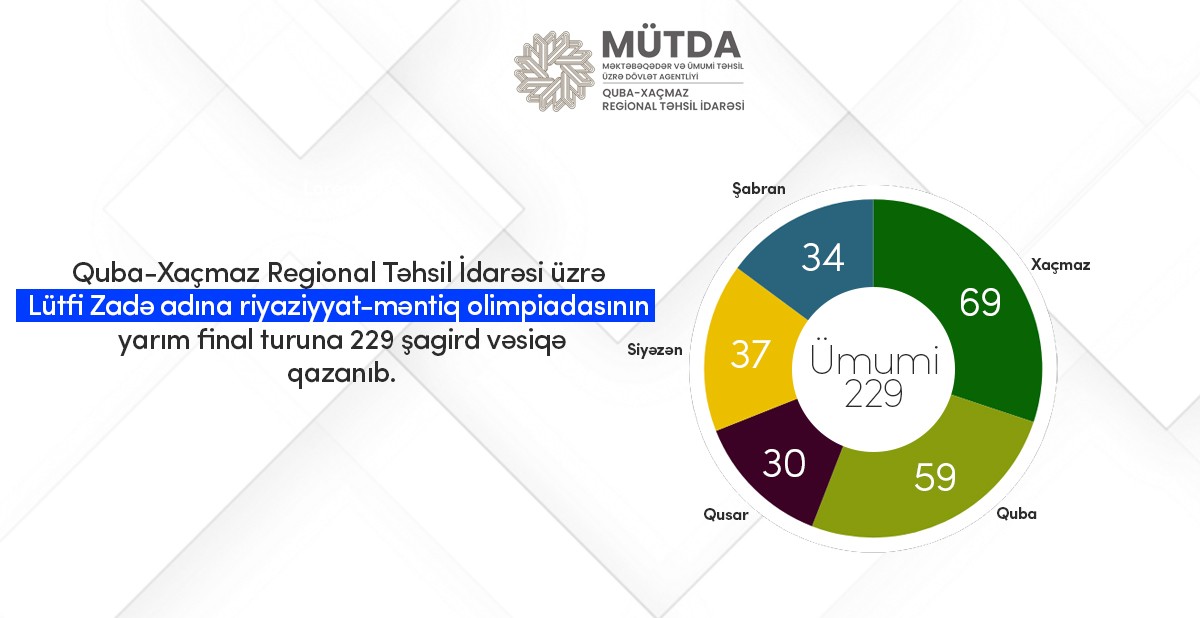 619 şagirdimiz uğur qazanadı