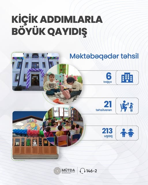 Kiçik addımlarla Böyük Qayıdış
