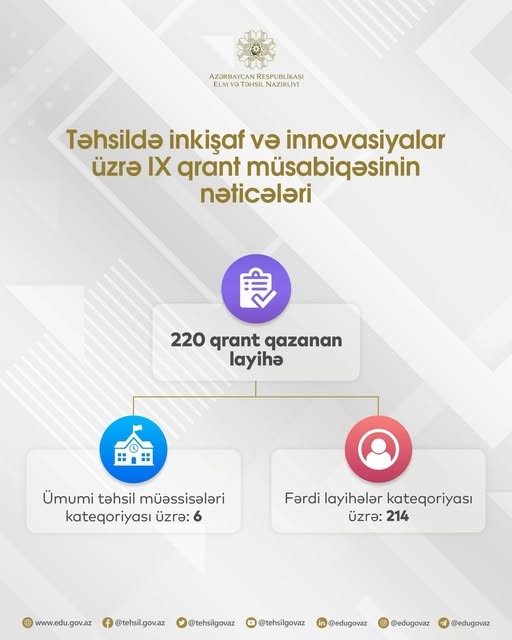 IX qrant müsabiqəsinin nəticələri elan olunub.