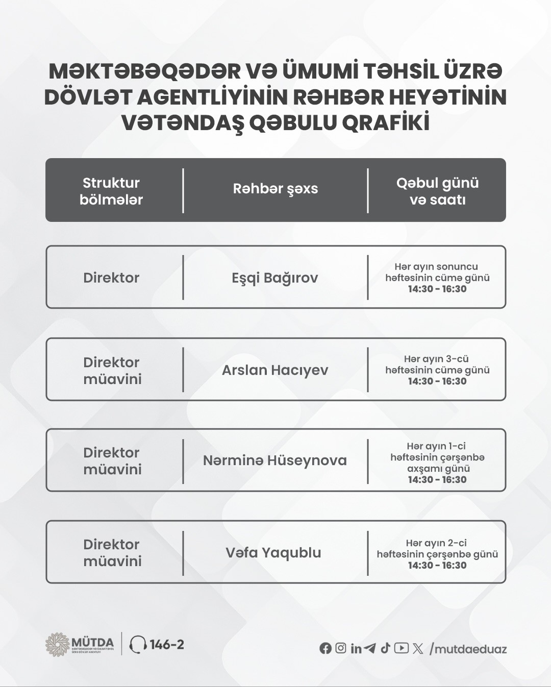 Vətəndaşların qəbulu həyata keçirilir