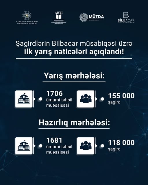 Bilbacar müsabiqəsinin ilk yarış nəticələri açıqlandı!