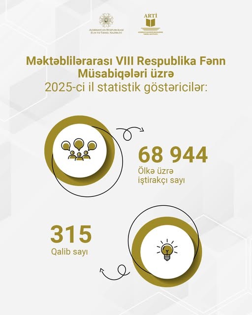 Respublika Fənn Müsabiqələri üzrə statistik göstəriciləri
